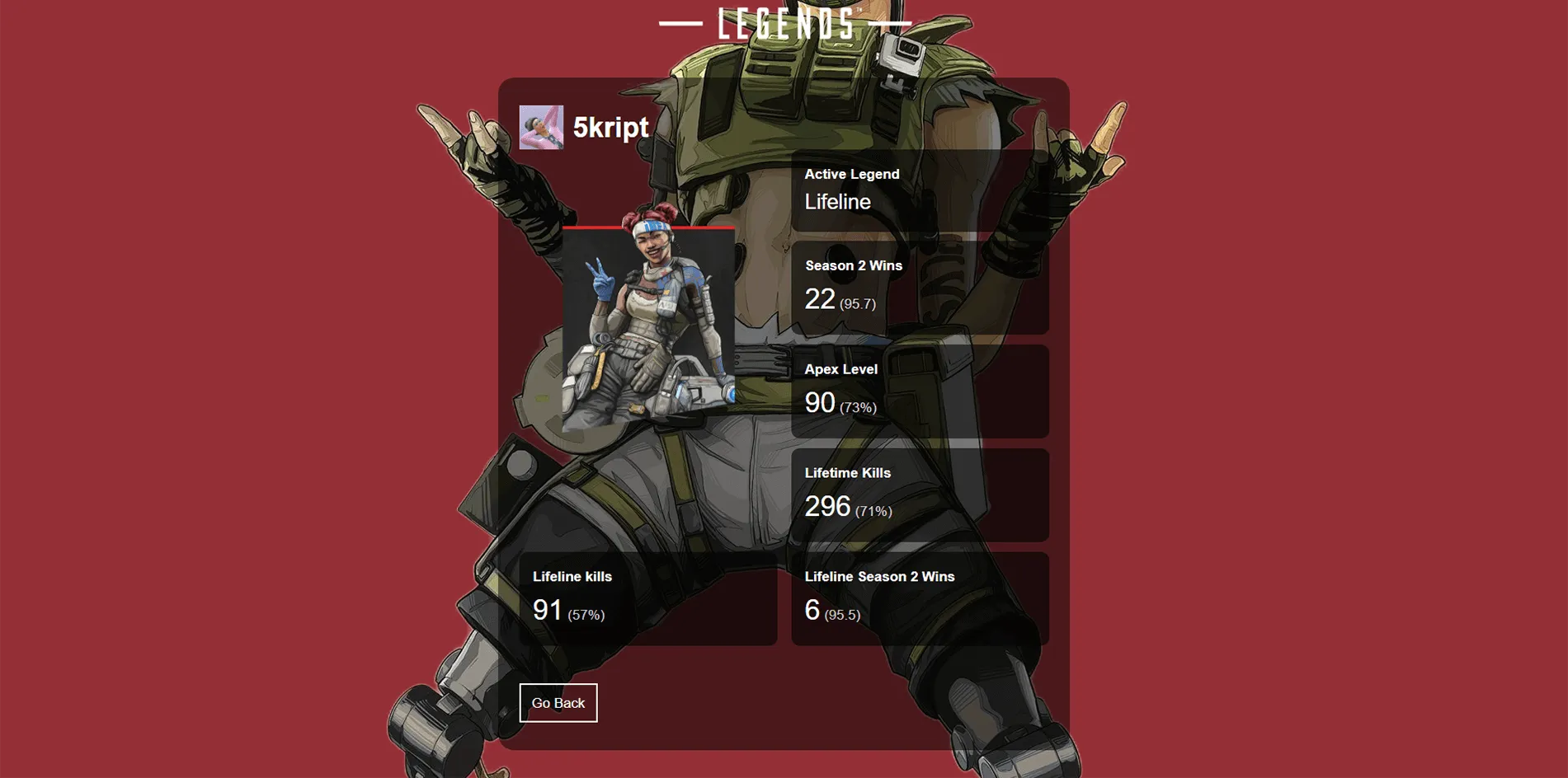 Result of the Apex legends stat tracker