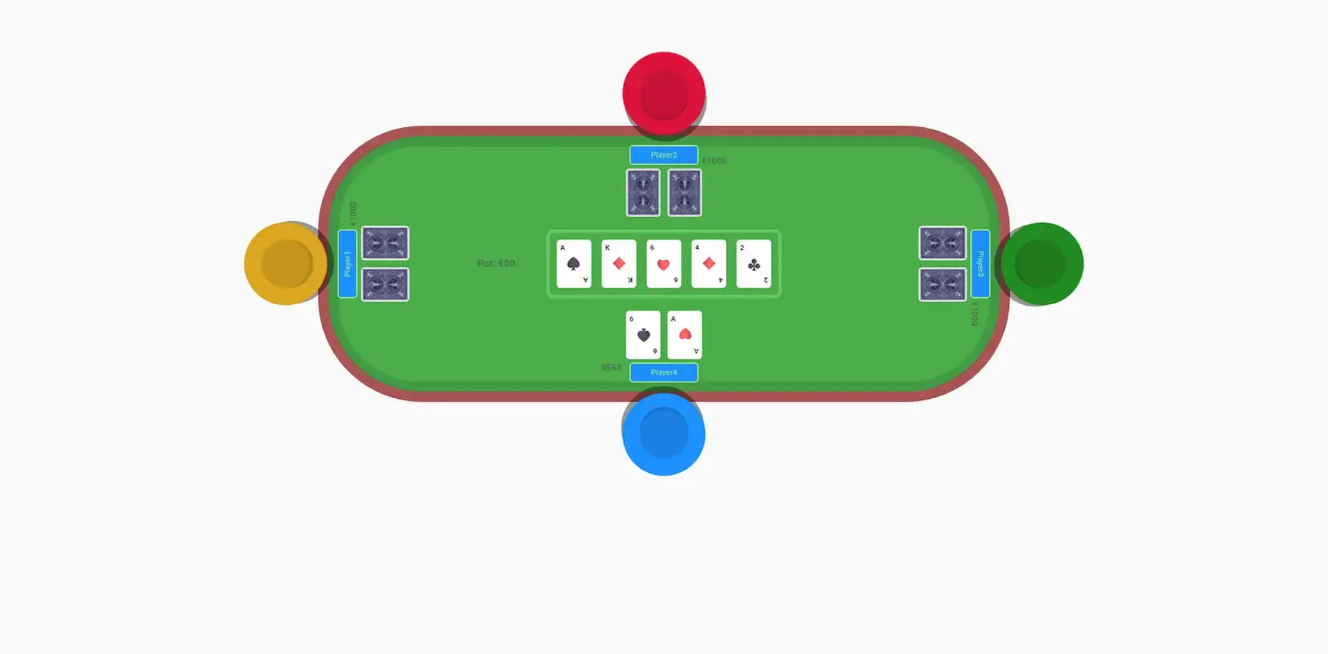 Sample of player 4 screen