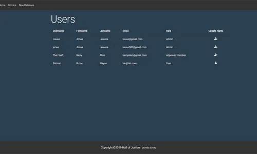 Sample of the user administration page